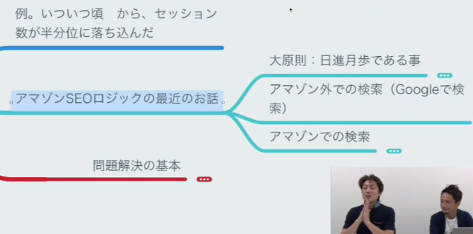 月商４００万円オーバー、利益率４０％以上の秘密 など